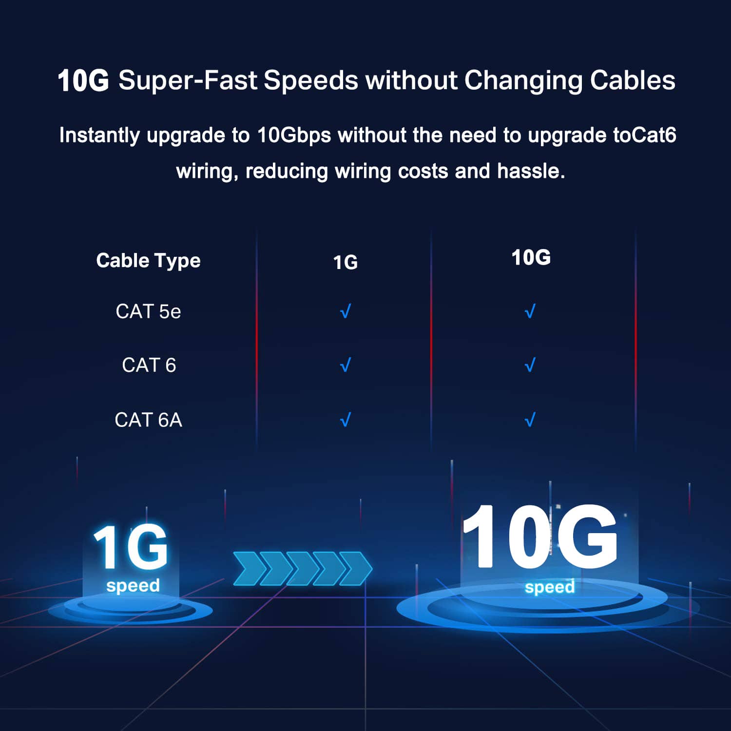 8 Port 10G Ethernet Switch