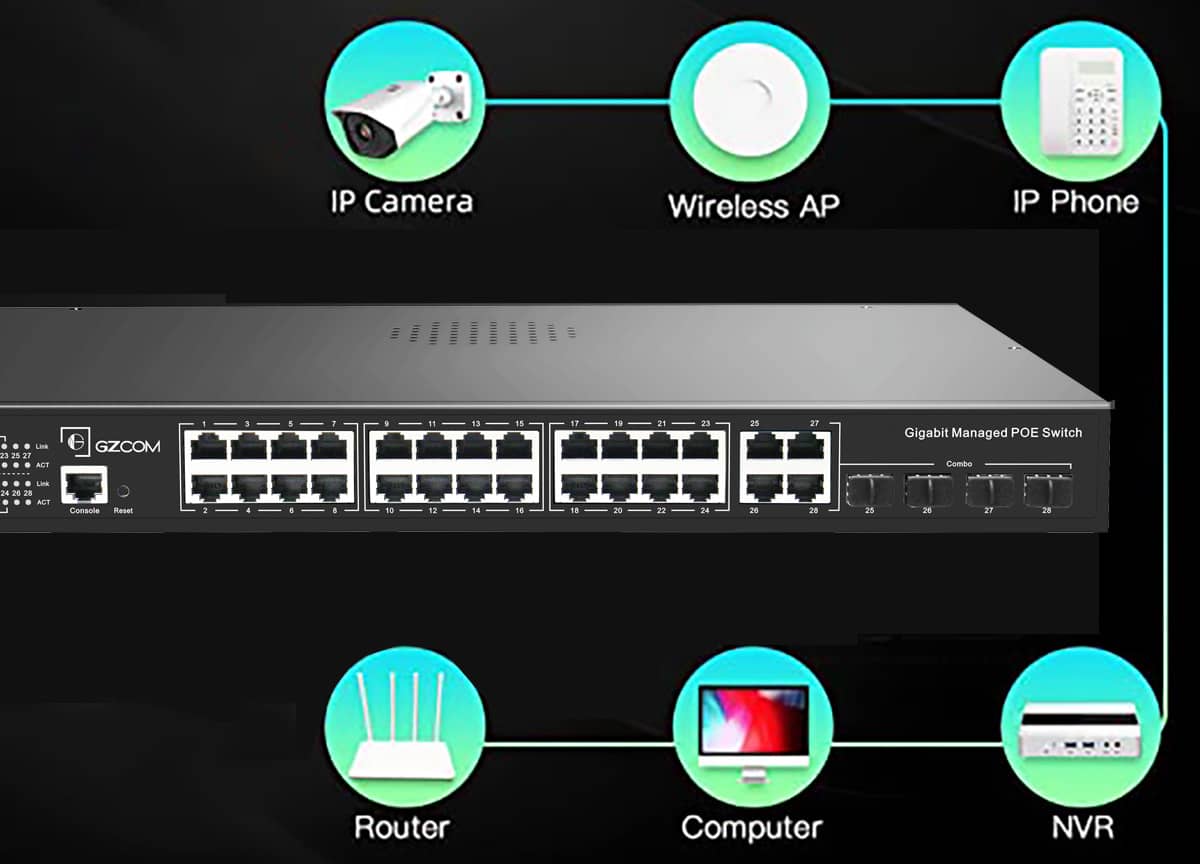 Managed PoE switch