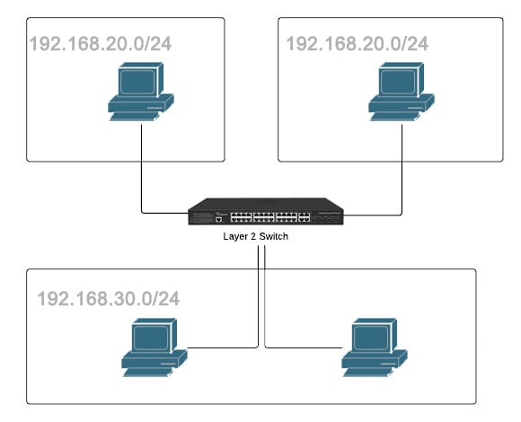 Layer 2  Switch