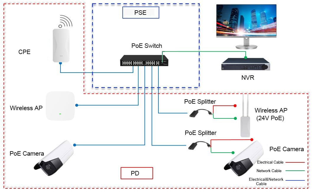 Connect a PoE Switch to an NVR