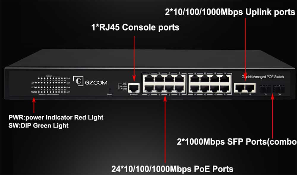 SFP Combo Ports