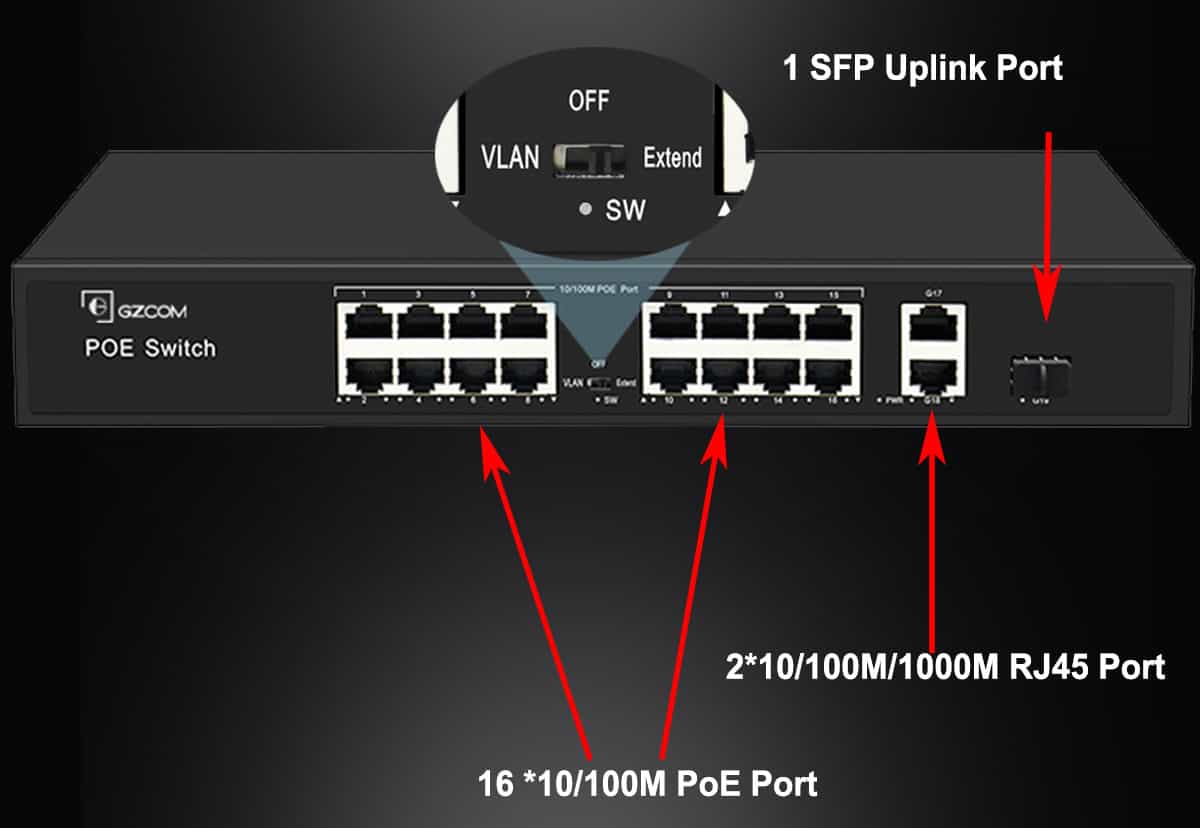 SFP Uplink Ports