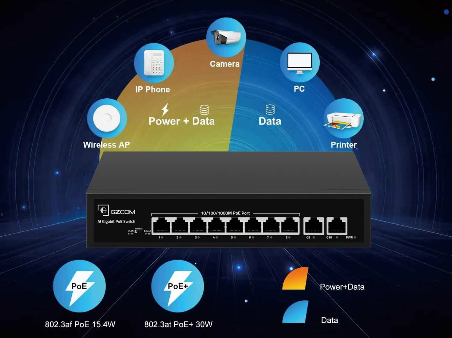 GZCOM 8-Port Unmanaged PoE Switch