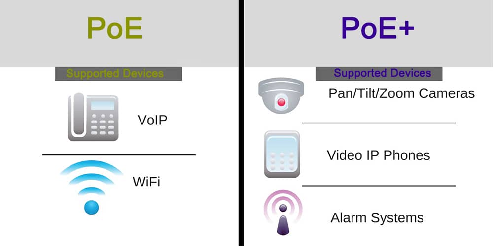 PoE (IEEE 802.3af) vs. PoE+ (IEEE 802.3at)