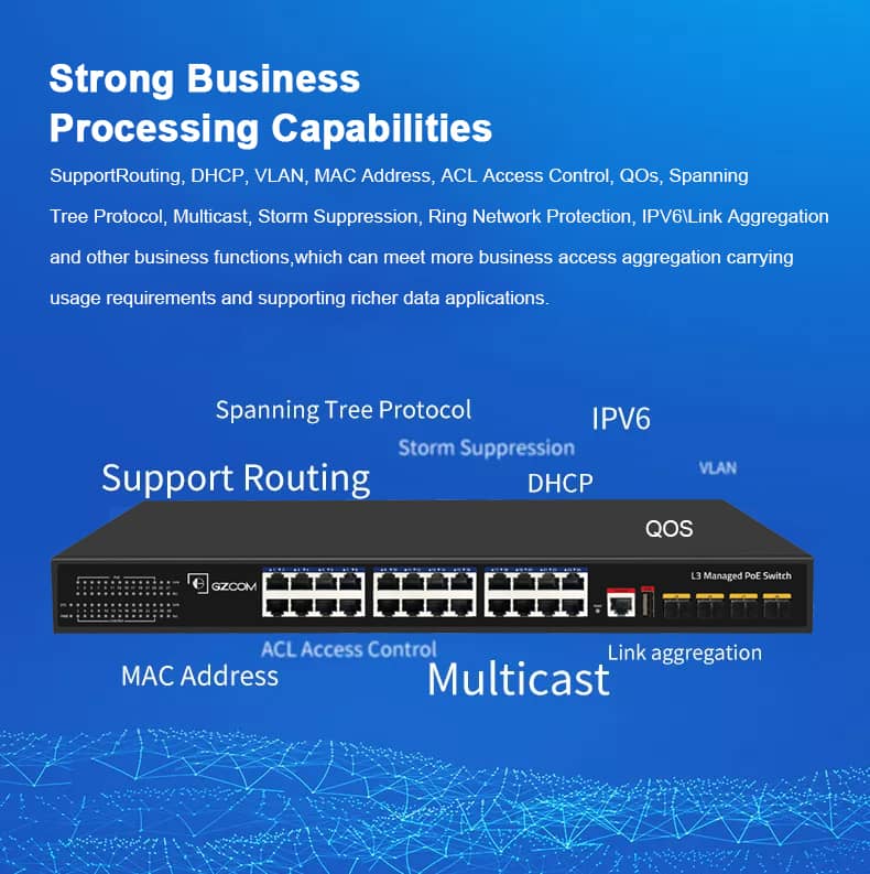 Advanced Features in 24 Port PoE Switches