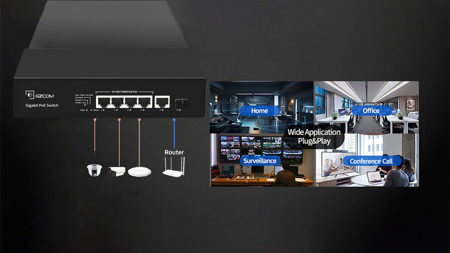 GZCOM 4 Port PoE Switch Use Cases
