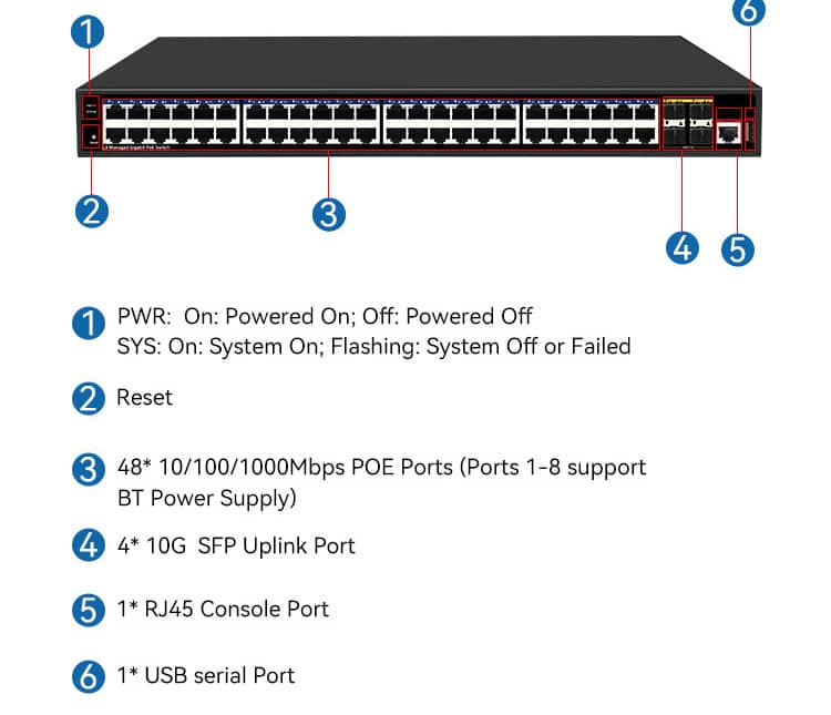 48 port L3+ Managed PoE Switch